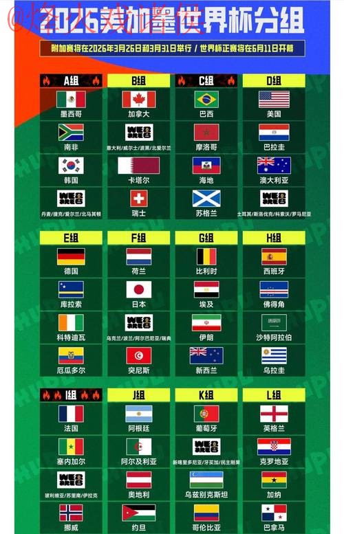 2026世界杯下注排行热门 2026世界杯下注排行热门