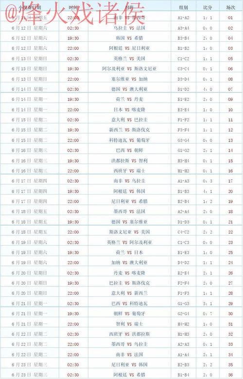 世界杯比分下载热门