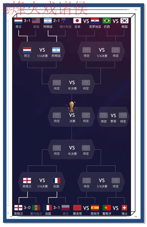 世界杯比分最新地址入口地址 世界杯比分最新地址入口地址