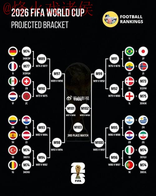 世界杯预测全站