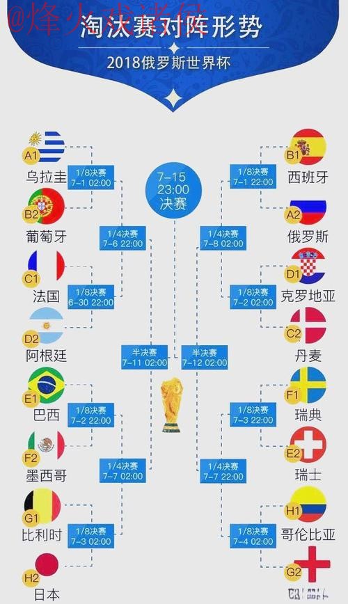 世界杯比分排行官方
