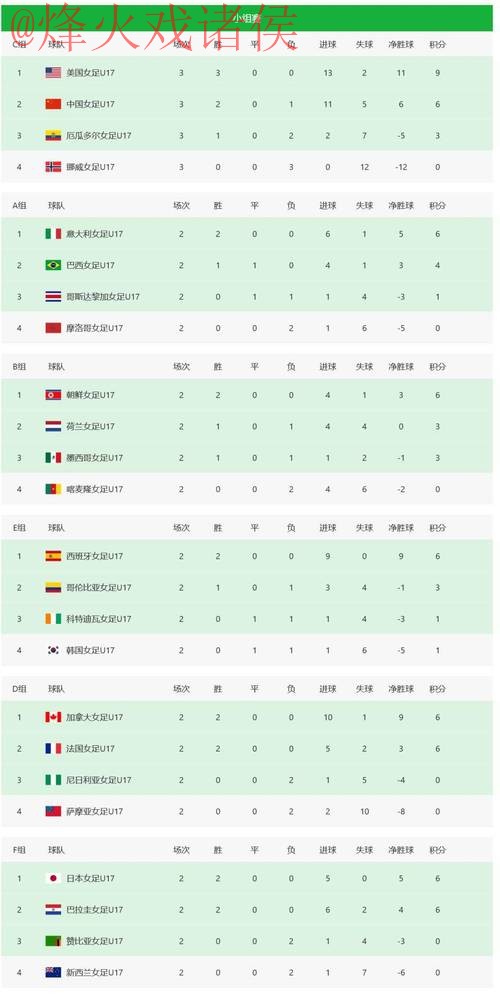 世界杯比分排行官方