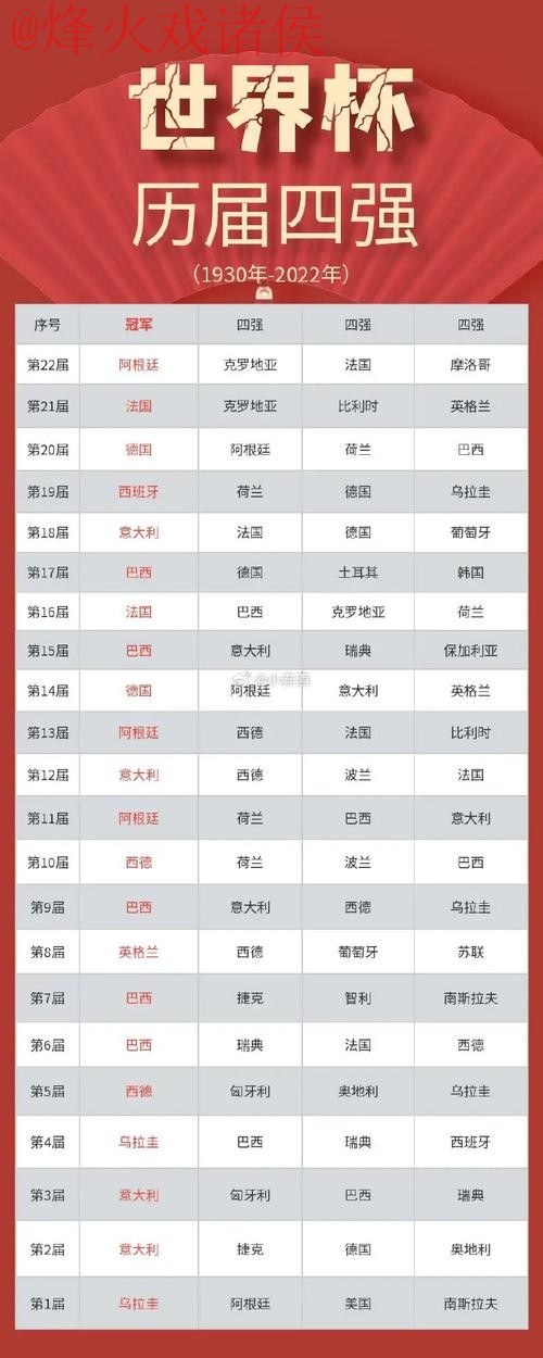 世界杯盘口排行热门 世界杯盘口排行热门