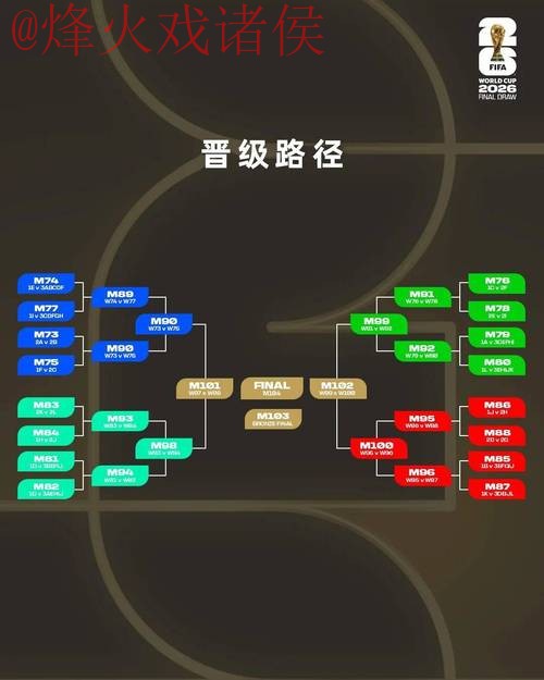 2026世界杯比分教程全站